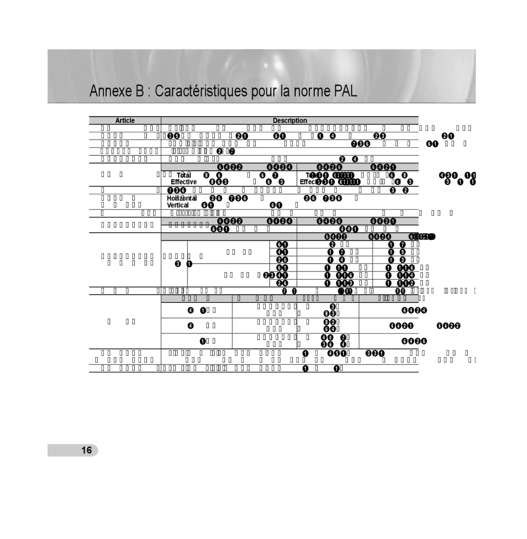 Samsung SCC-B5313P, SCC-B5315P, SCC-B5311P, SCC-B5315BP, SCC-B5311BP, SCC-B5313BP Annexe B Caractéristiques pour la norme PAL 