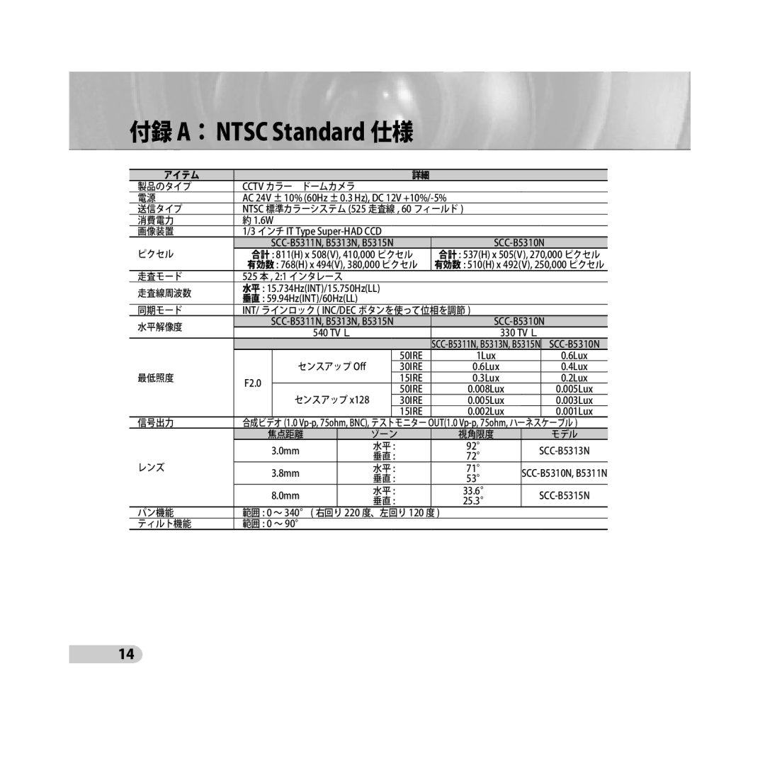 Samsung SCC-B5311BP, SCC-B5313P, SCC-B5315P, SCC-B5311P, SCC-B5315BP, SCC-B5313BP manual 付録 A： Ntsc Standard 仕様, アイテム 