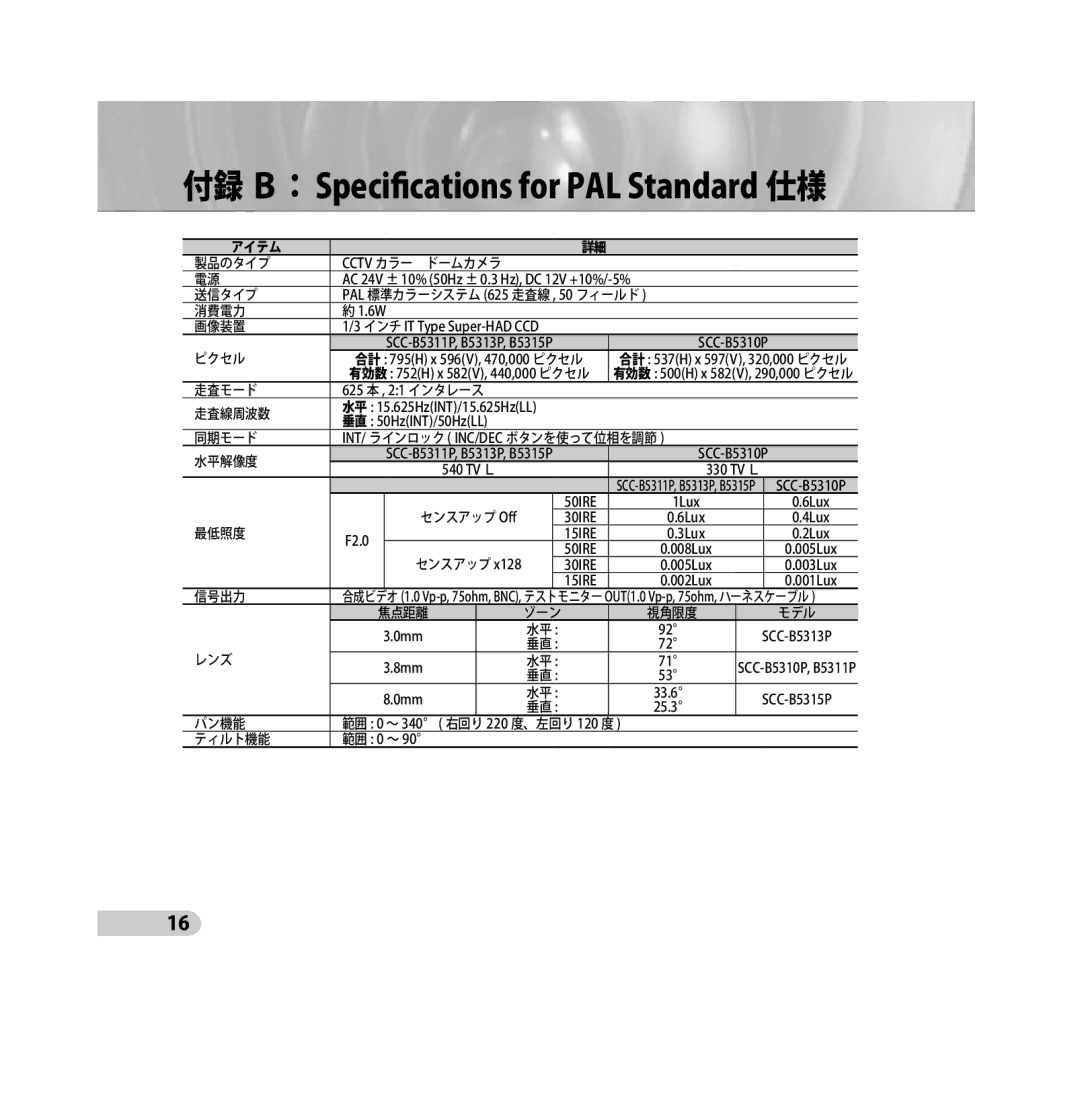 Samsung SCC-B5313P, SCC-B5315P, SCC-B5311P, SCC-B5315BP, SCC-B5311BP, SCC-B5313BP manual 付録 Ｂ： Speciﬁcations for PAL Standard 仕様 