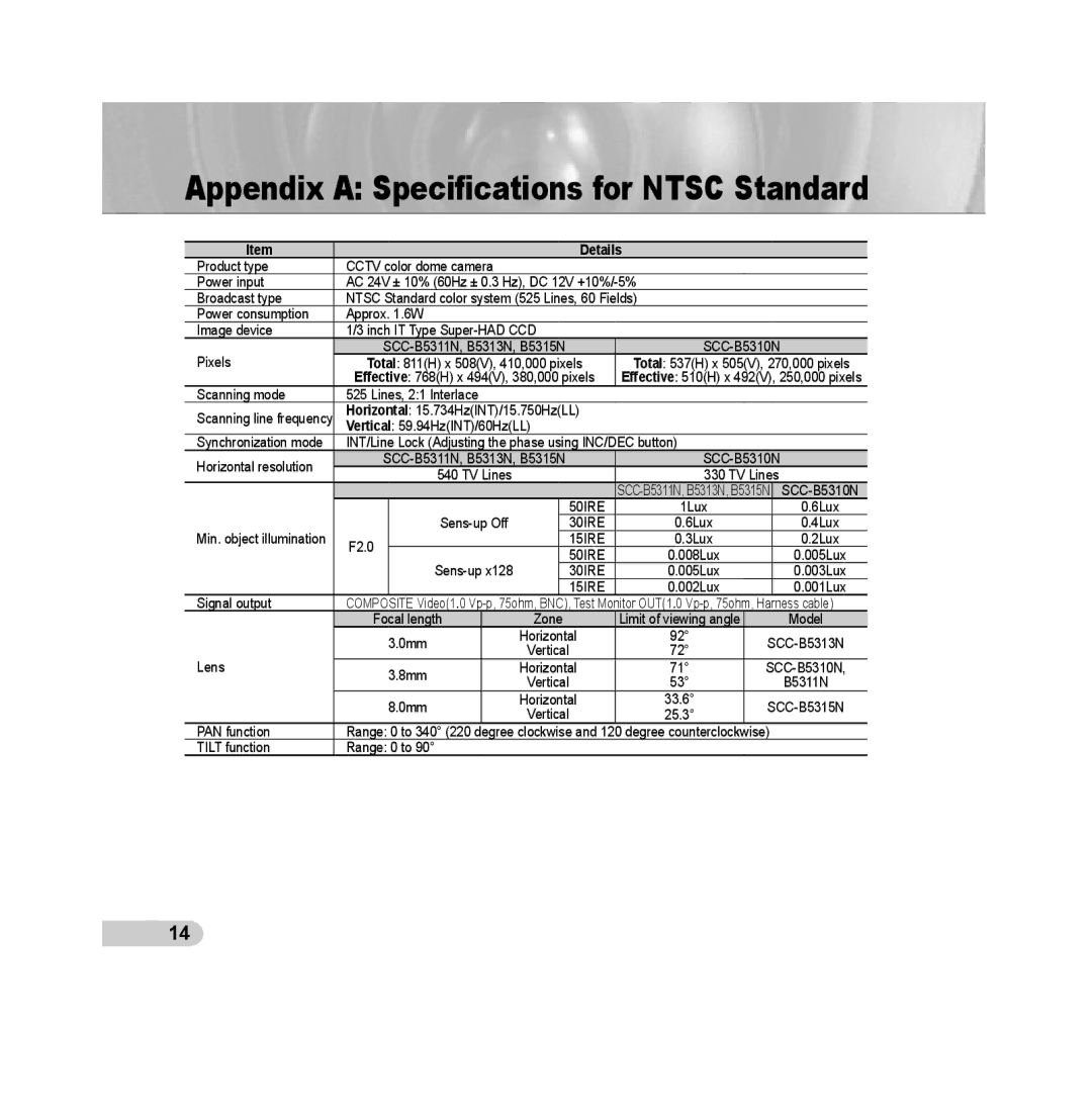 Samsung SCC-B5311P manual Product type, Scanning mode Lines, 21 Interlace, F2.0, Signal output, Focal length, 0mm, Lens 8mm 