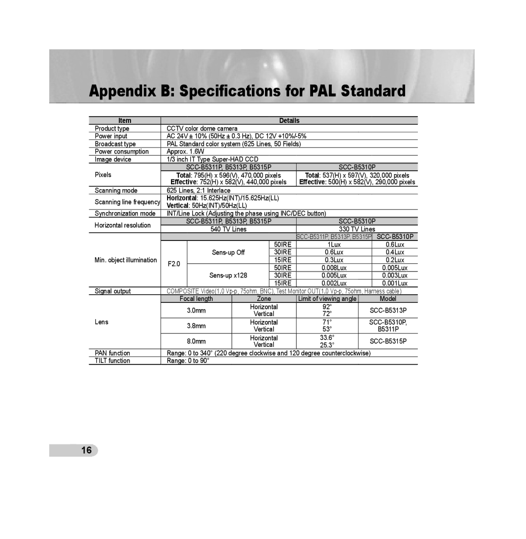 Samsung SCC-B5311BP, SCC-B5313P, SCC-B5315P Appendix B Speciﬁcations for PAL Standard, Horizontal 15.625HzINT/15.625HzLL 