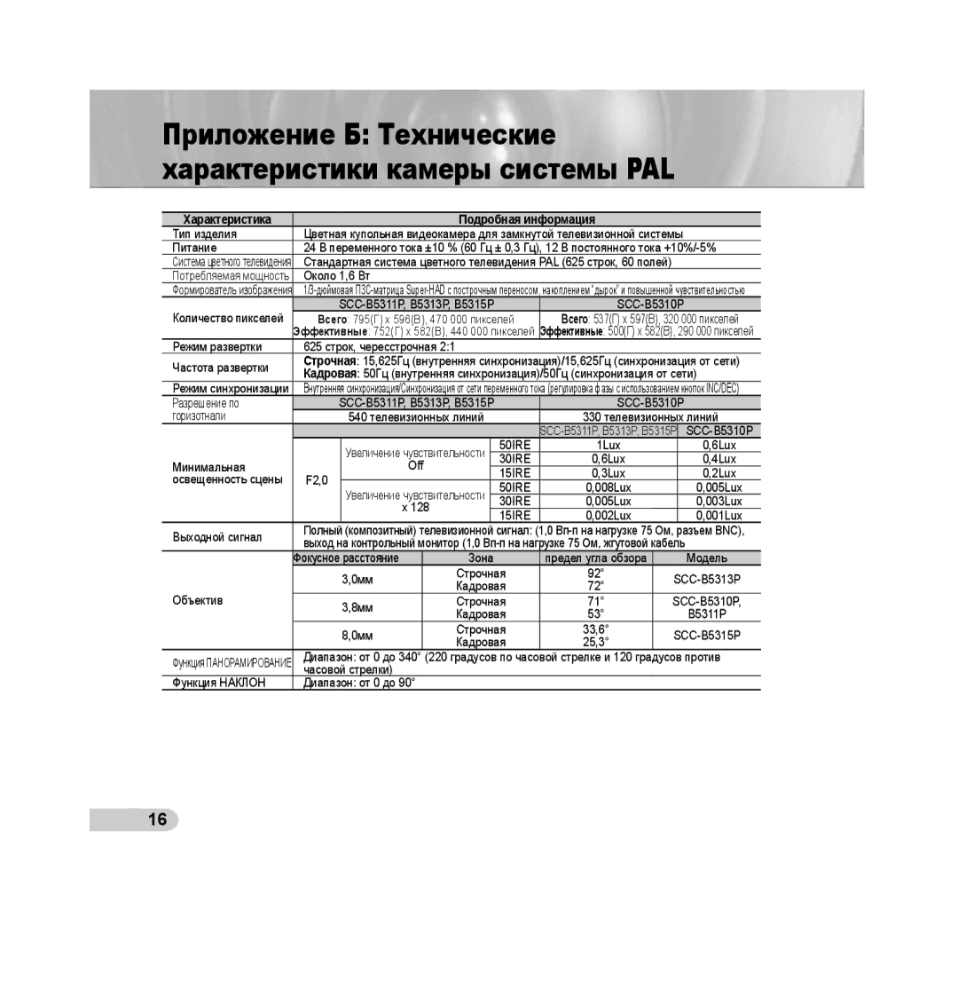 Samsung SCC-B5313P, SCC-B5311P manual Приложение Б Технические характеристики камеры системы PAL, SCC-B5310P, SCC-B5315P 