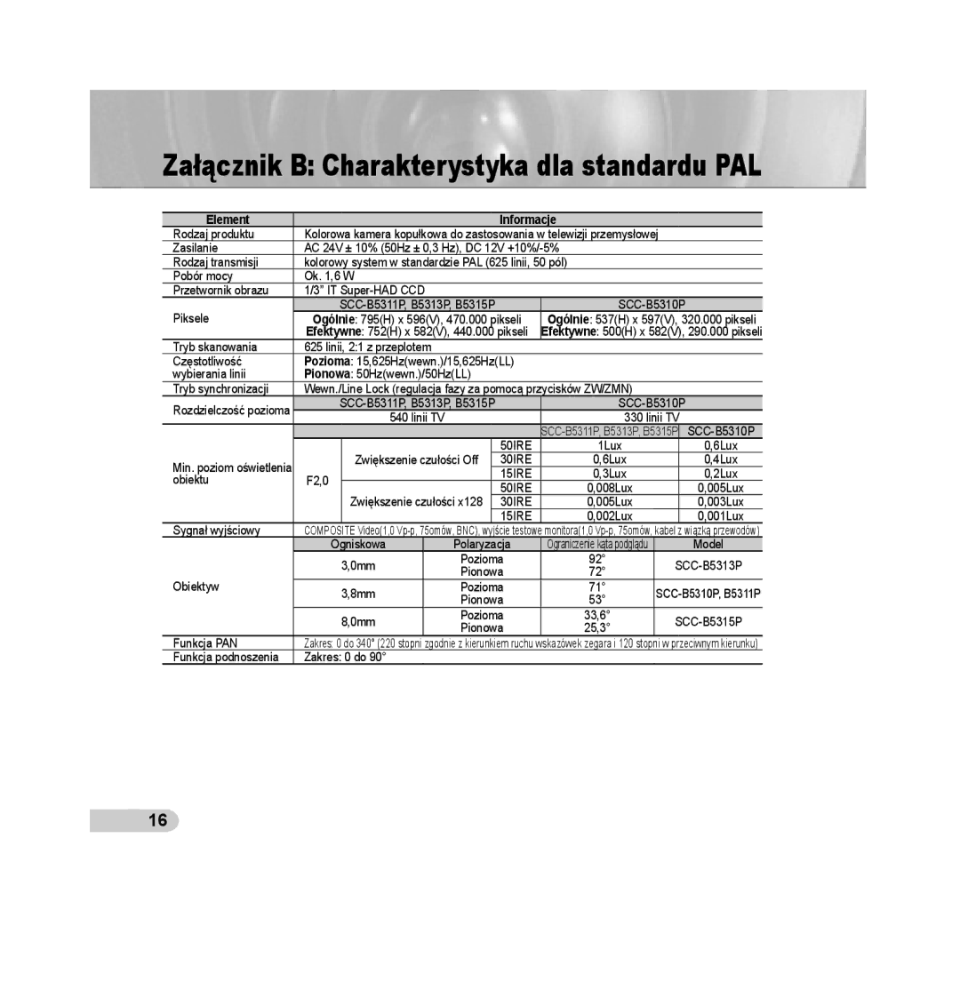 Samsung SCC-B5311P, SCC-B5313P, SCC-B5315P, SCC-B5315BP, SCC-B5311BP manual Załącznik B Charakterystyka dla standardu PAL 