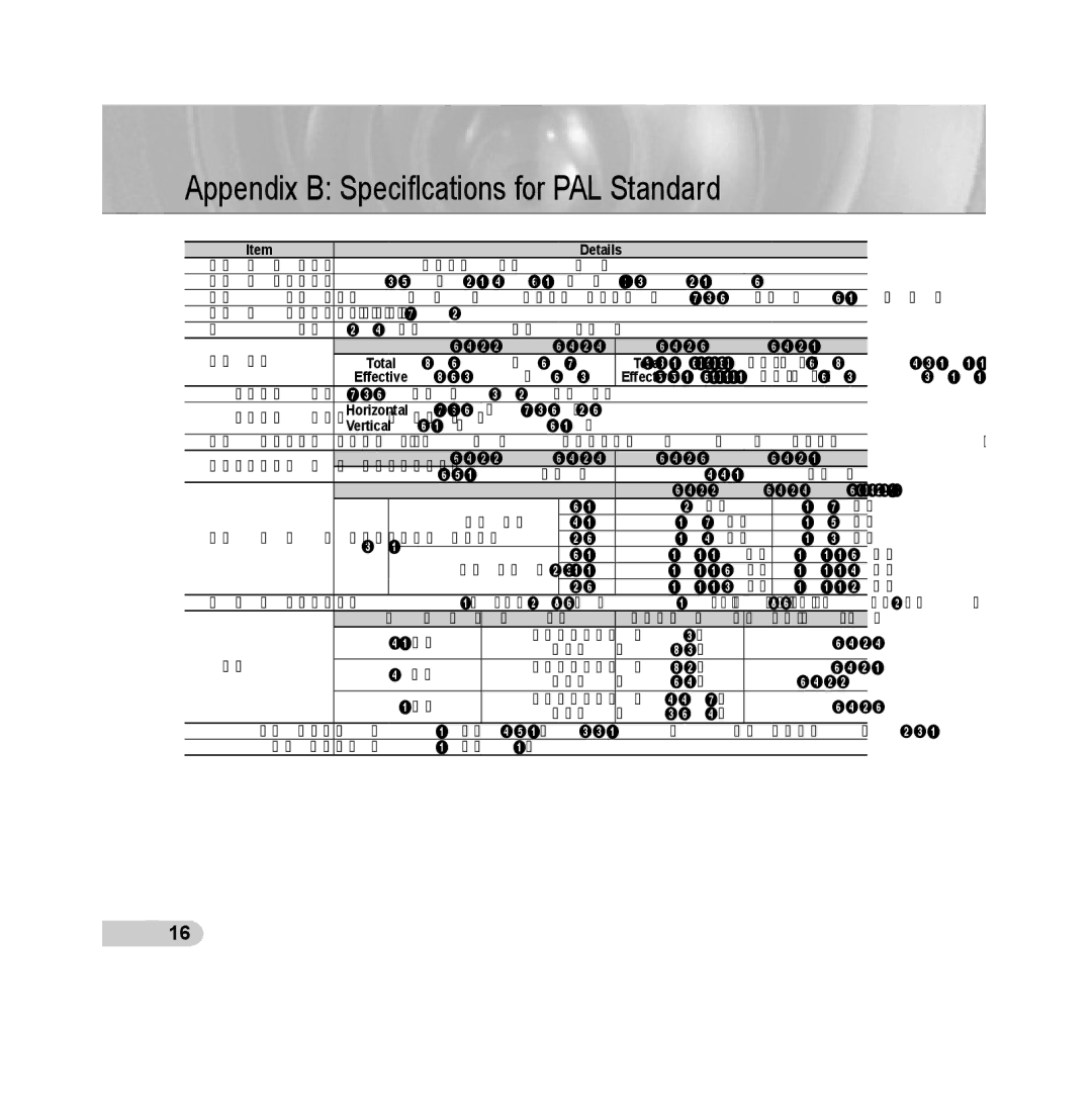 Samsung SCC-B531x(B) manual Appendix B Speciﬁcations for PAL Standard 