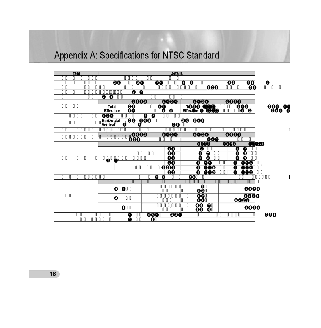 Samsung SCC-B531xBN, SCC-B531xN, SCC-B531xBP, SCC-B531xP manual Appendix a Speciﬁcations for Ntsc Standard 