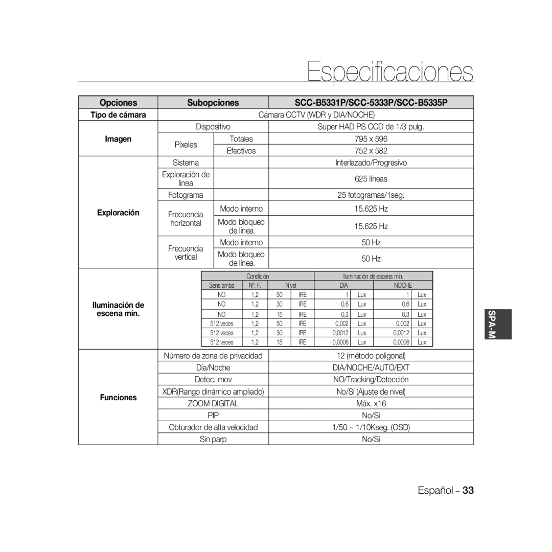 Samsung SCC-B5331N, SCC-B5335BP, SCC-B5333BP, SCC-B5333P, SCC-B5331BP Opciones Subopciones SCC-B5331P/SCC-5333P/SCC-B5335P 