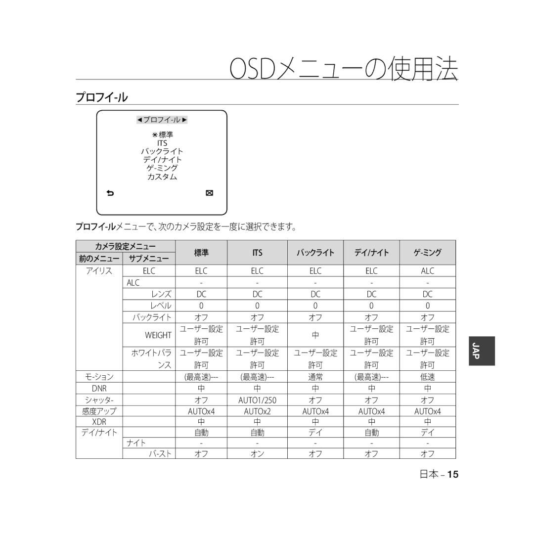 Samsung SCC-B5335P, SCC-B5335BP, SCC-B5333BP, SCC-B5333P manual プロフイ-ルメニューで、次のカメラ設定を一度に選択できます。 カメラ設定メニュー, デイ /ナイト ミング, レンズ レベル 