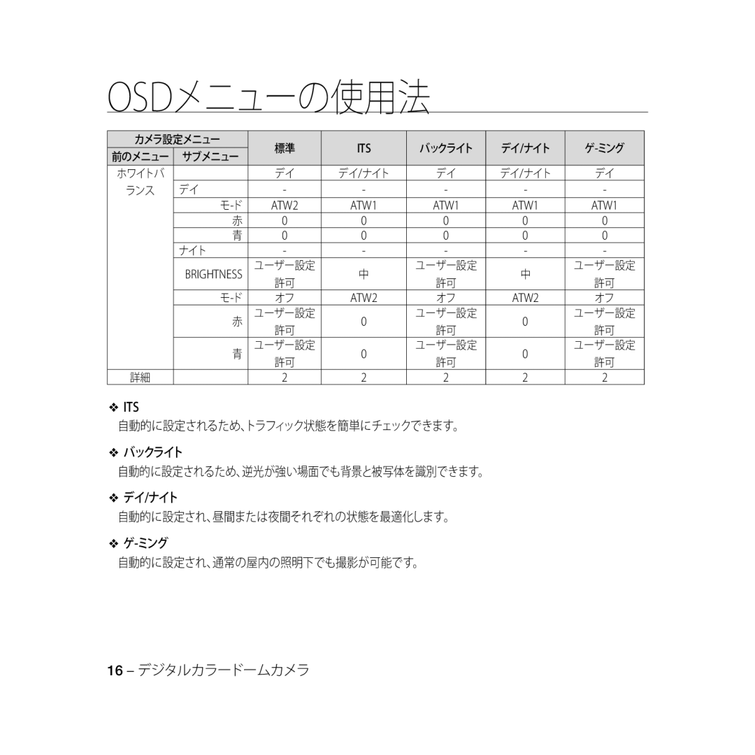 Samsung SCC-B5335BP, SCC-B5335P, SCC-B5333BP, SCC-B5331P, SCC-B5331BP, SCC-B5333P/CDM, SCC-B5331N manual デイ/ナイト ミング 