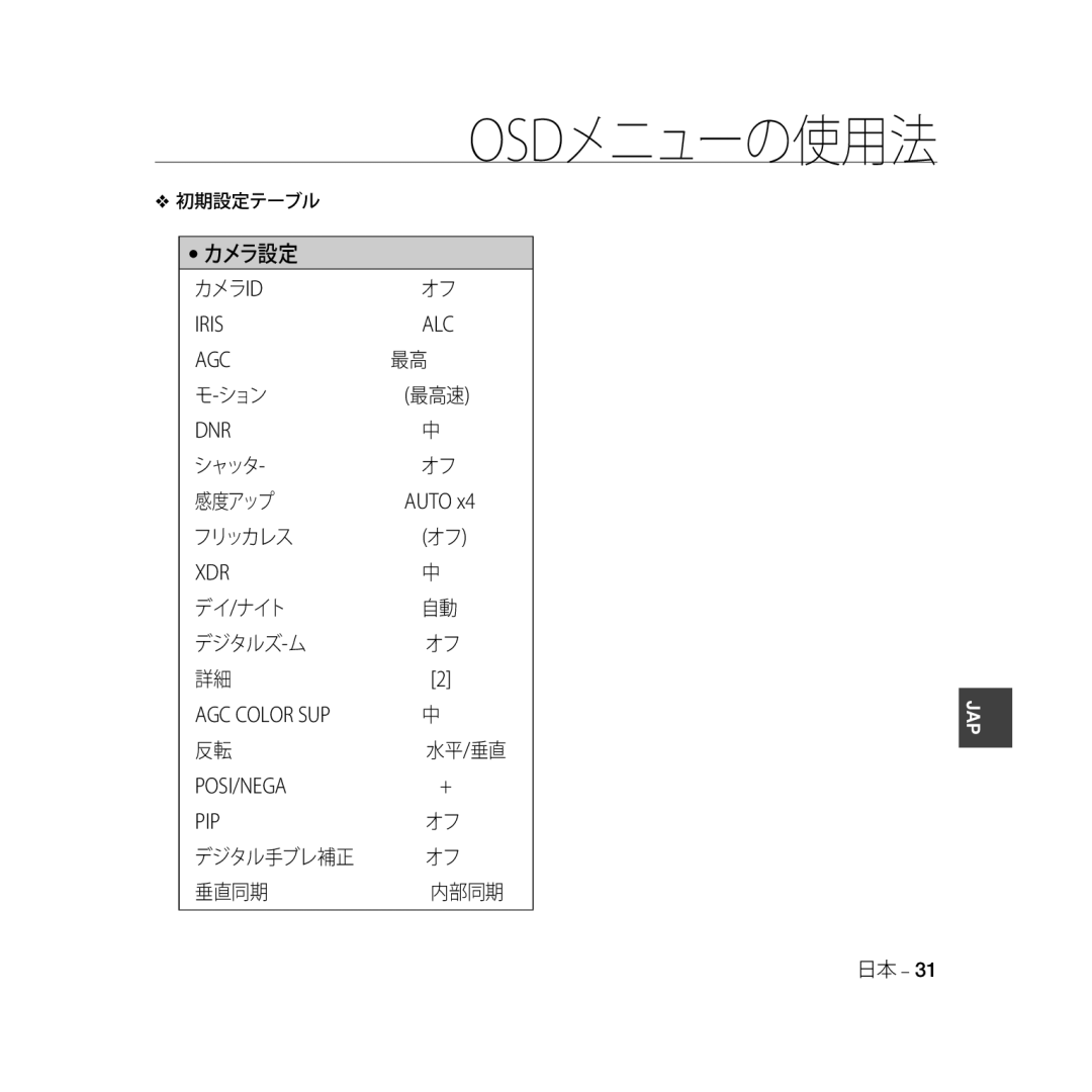 Samsung SCC-B5335P, SCC-B5335BP, SCC-B5333BP, SCC-B5331P, SCC-B5331BP, SCC-B5333P/CDM manual 初期設定テーブル, 最高速, 水平 /垂直, 内部同期 