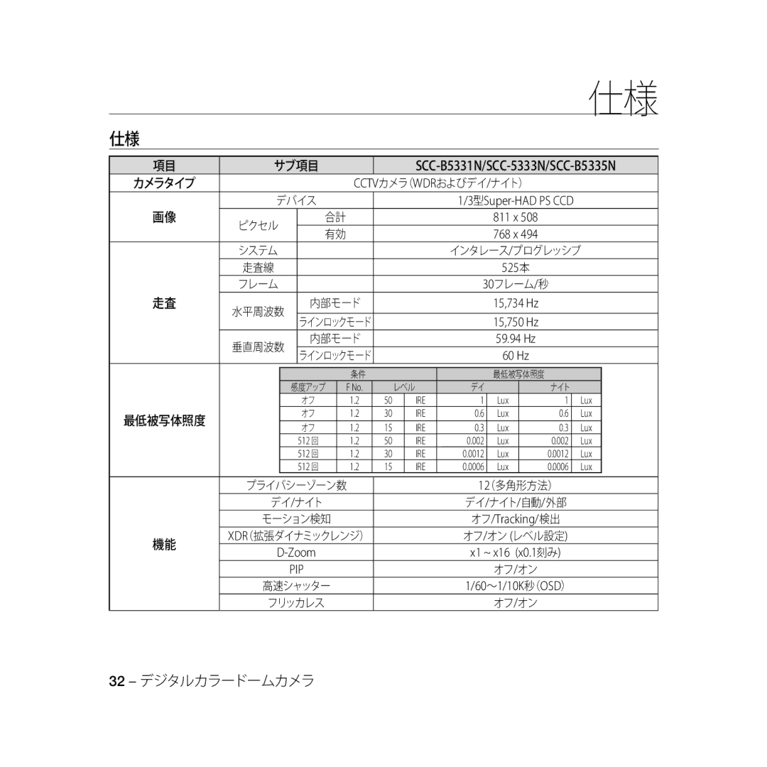 Samsung SCC-B5335BP, SCC-B5335P, SCC-B5333BP, SCC-B5333P, SCC-B5331P, SCC-B5331BP SCC-B5331N/SCC-5333N/SCC-B5335N, 最低被写体照度 