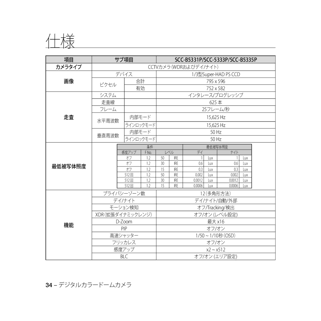 Samsung SCC-B5335BP, SCC-B5333BP, SCC-B5331BP, SCC-B5333P/CDM manual 34 デジタルカラードームカメラ, SCC-B5331P/SCC-5333P/SCC-B5335P 