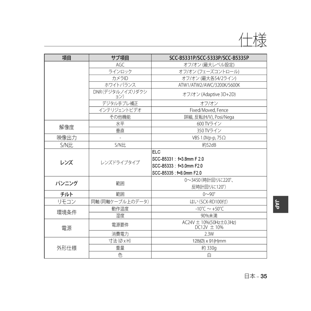 Samsung SCC-B5331P, SCC-B5335P, SCC-B5335BP, SCC-B5333BP, SCC-B5331BP, SCC-B5333P/CDM, SCC-B5331N manual 解像度 