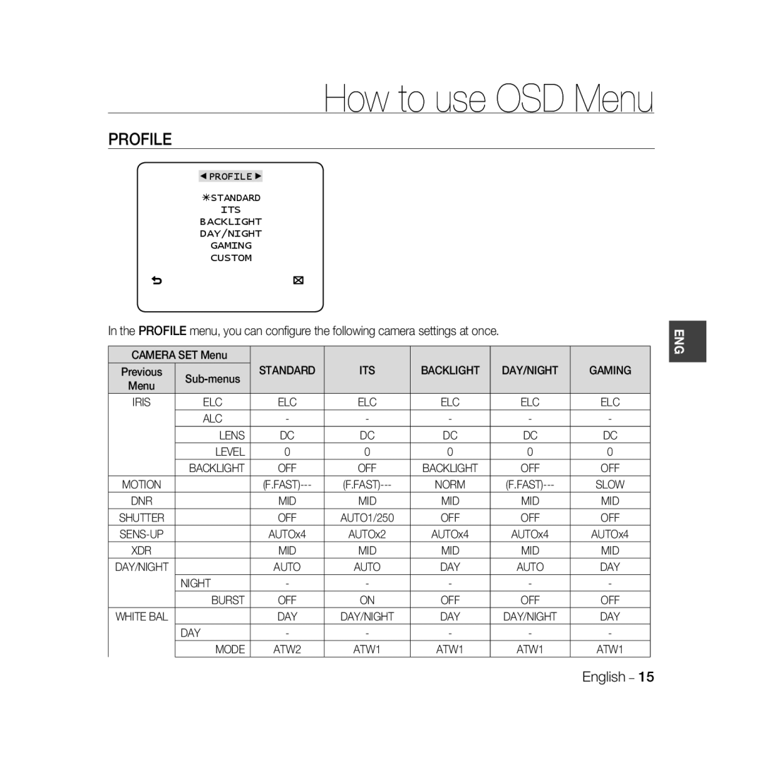 Samsung SCC-B5331N, SCC-B5335P, SCC-B5335BP, SCC-B5333BP, SCC-B5333P, SCC-B5331P, SCC-B5331BP manual How to use OSD Menu, Profile 