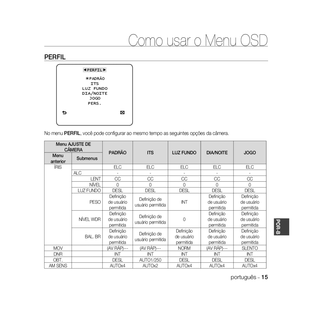 Samsung SCC-B5331P, SCC-B5335P, SCC-B5335BP, SCC-B5333BP manual Como usar o Menu OSD, Câmera, Lent Nível, Nível WDR, Bal. Br 