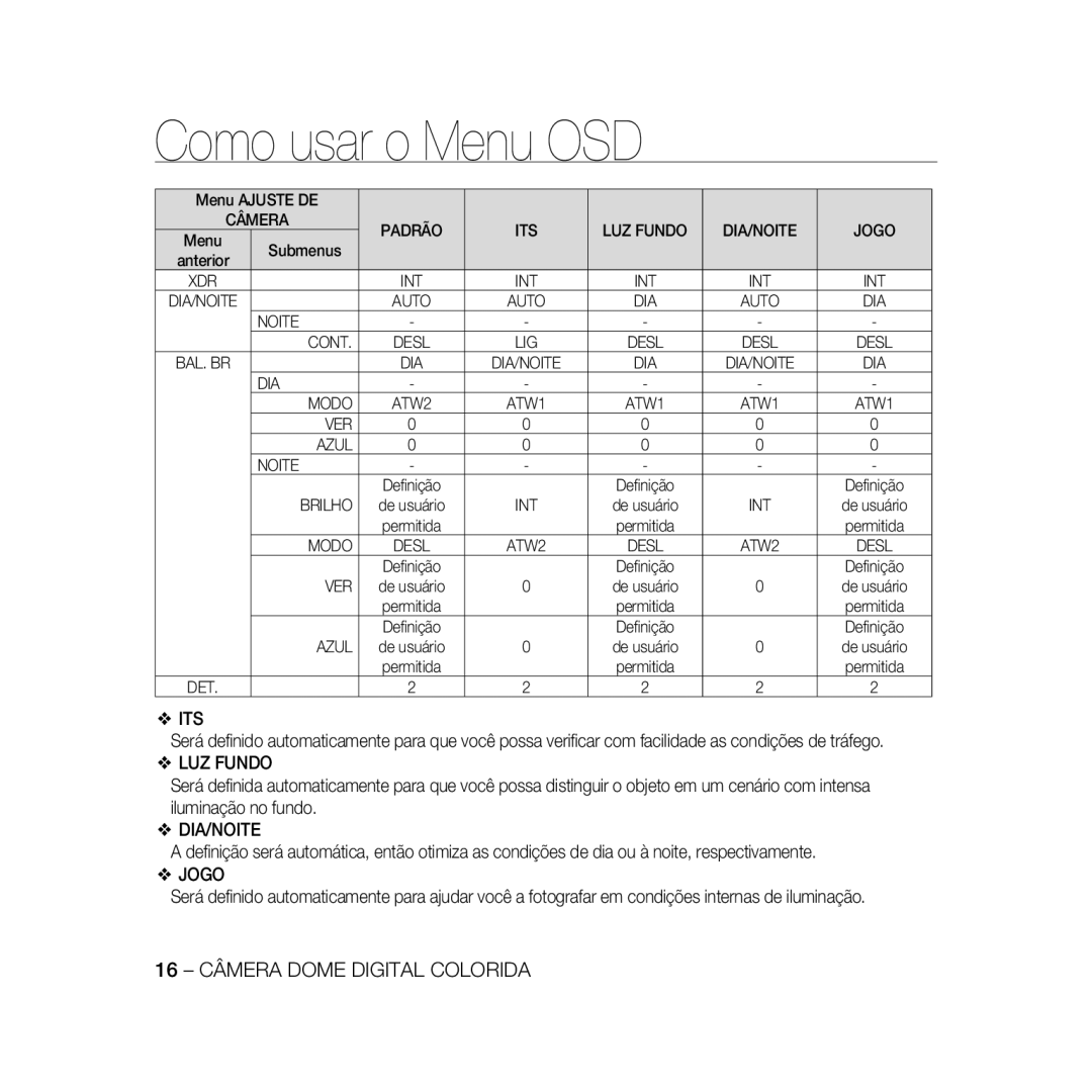 Samsung SCC-B5331BP, SCC-B5335P, SCC-B5335BP, SCC-B5333BP manual Noite Cont, VER Azul Noite, Brilho, Ver, LUZ Fundo, Jogo 