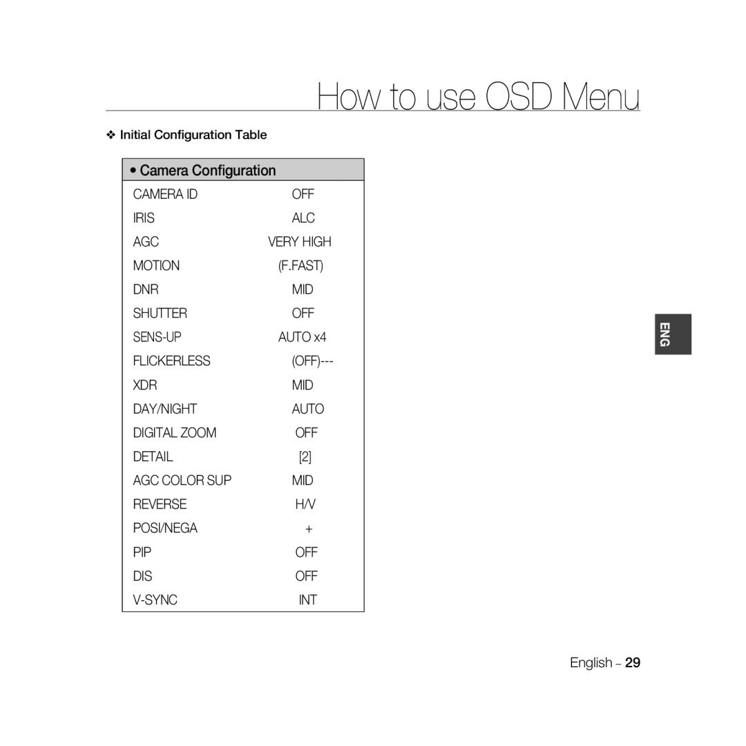 Samsung SCC-B5331BP, SCC-B5335P, SCC-B5335BP, SCC-B5333BP, SCC-B5333P manual Initial Conﬁguration Table, Very High, Fast, Auto 