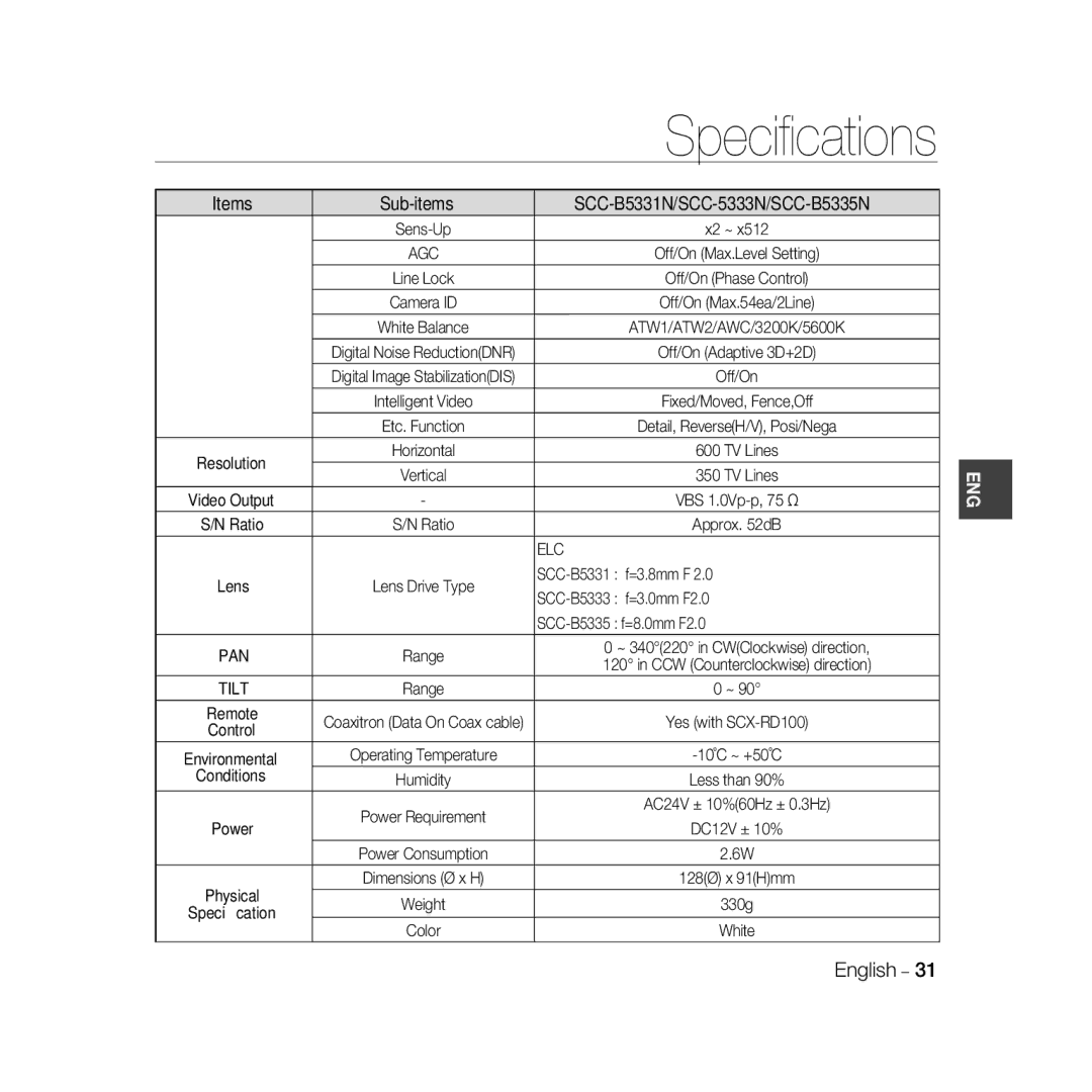 Samsung SCC-B5331N manual SCC-B5331 f=3.8mm F, SCC-B5333 f=3.0mm F2.0, SCC-B5335 f=8.0mm F2.0, Conditions, Color White 