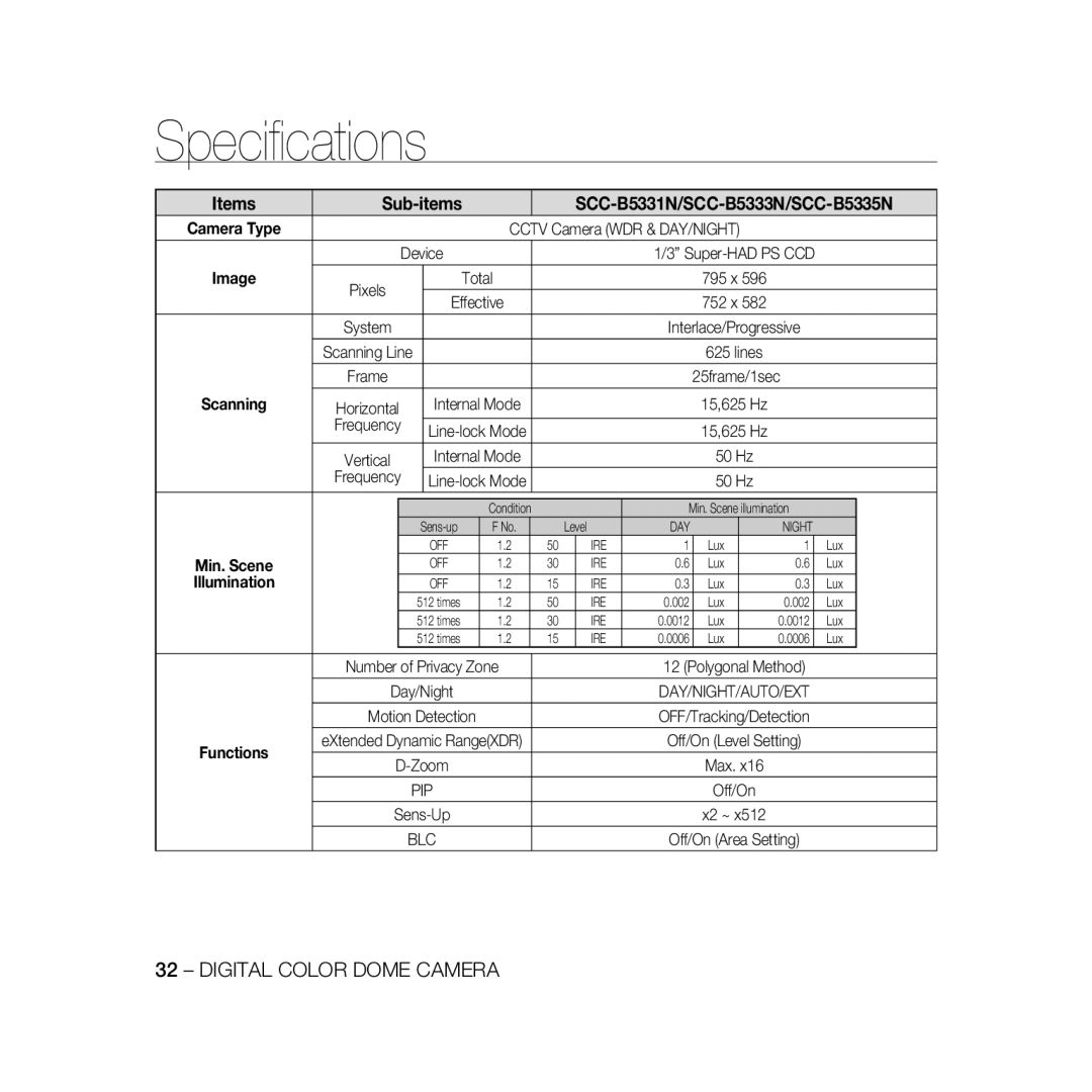 Samsung SCC-B5335P, SCC-B5335BP, SCC-B5333BP, SCC-B5333P manual Items Sub-items SCC-B5331N/SCC-B5333N/SCC-B5335N, 25frame/1sec 