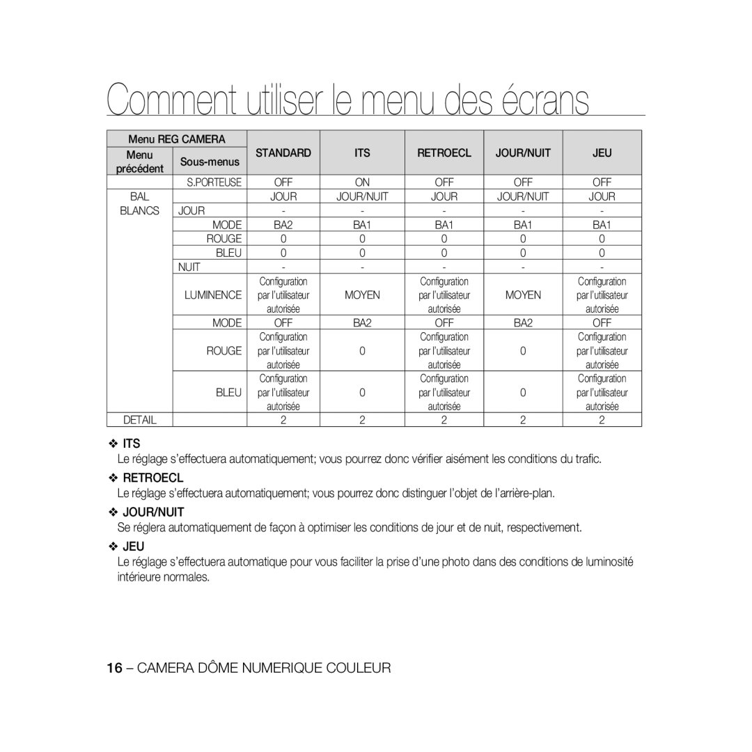 Samsung SCC-B5333BP, SCC-B5335P, SCC-B5335BP, SCC-B5333P, SCC-B5331P, SCC-B5331BP, SCC-B5331N Blancs Jour Mode, Rouge Bleu Nuit 