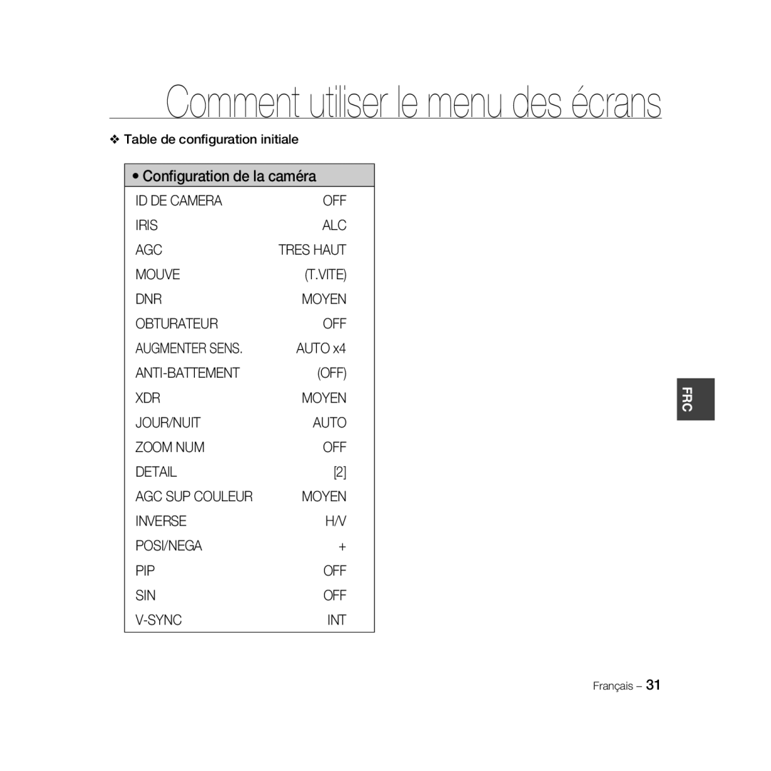 Samsung SCC-B5335BP, SCC-B5335P, SCC-B5333BP, SCC-B5333P manual Conﬁguration de la caméra, Table de conﬁguration initiale 