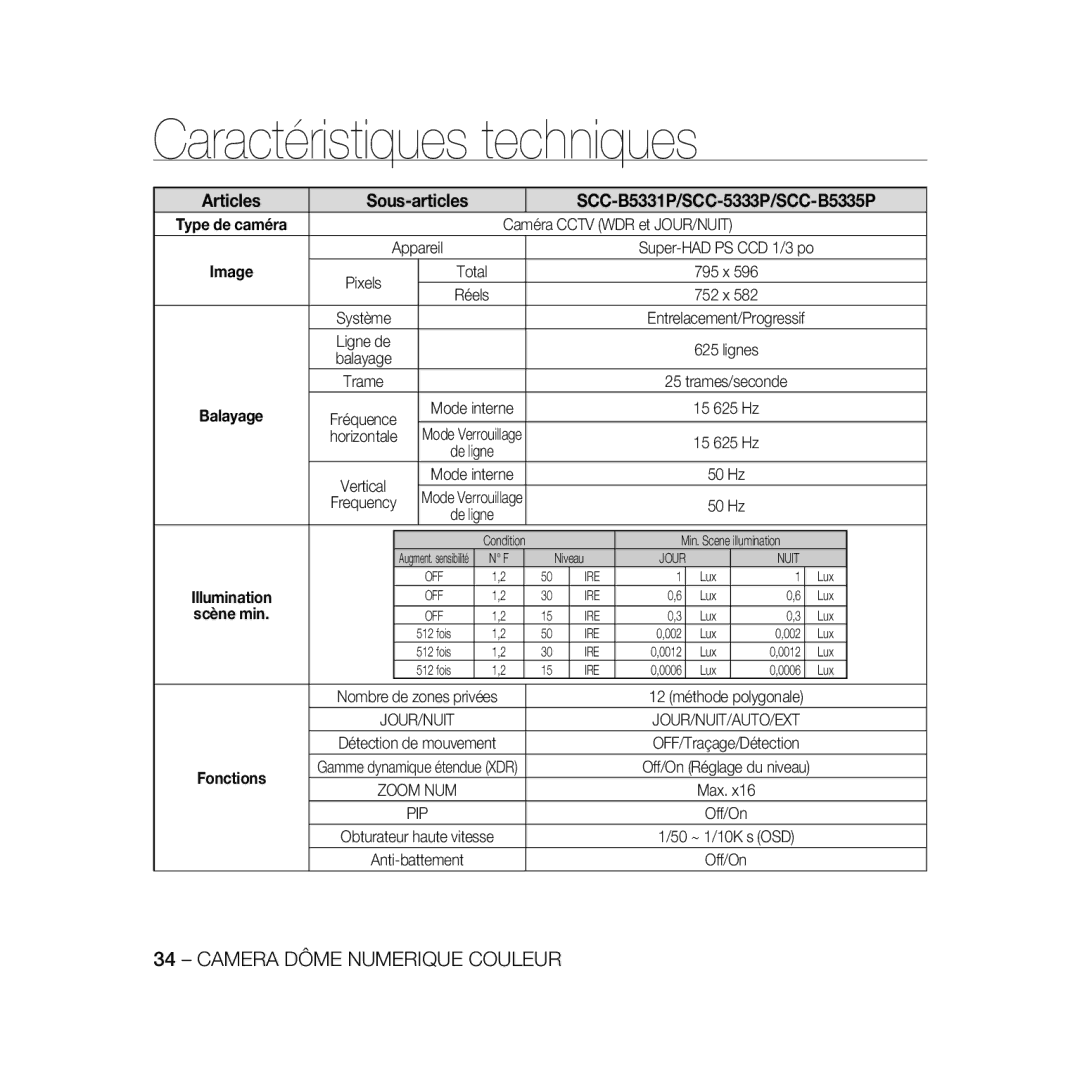 Samsung SCC-B5335BP, SCC-B5333BP, SCC-B5333P manual Articles Sous-articles SCC-B5331P/SCC-5333P/SCC-B5335P, Scène min 