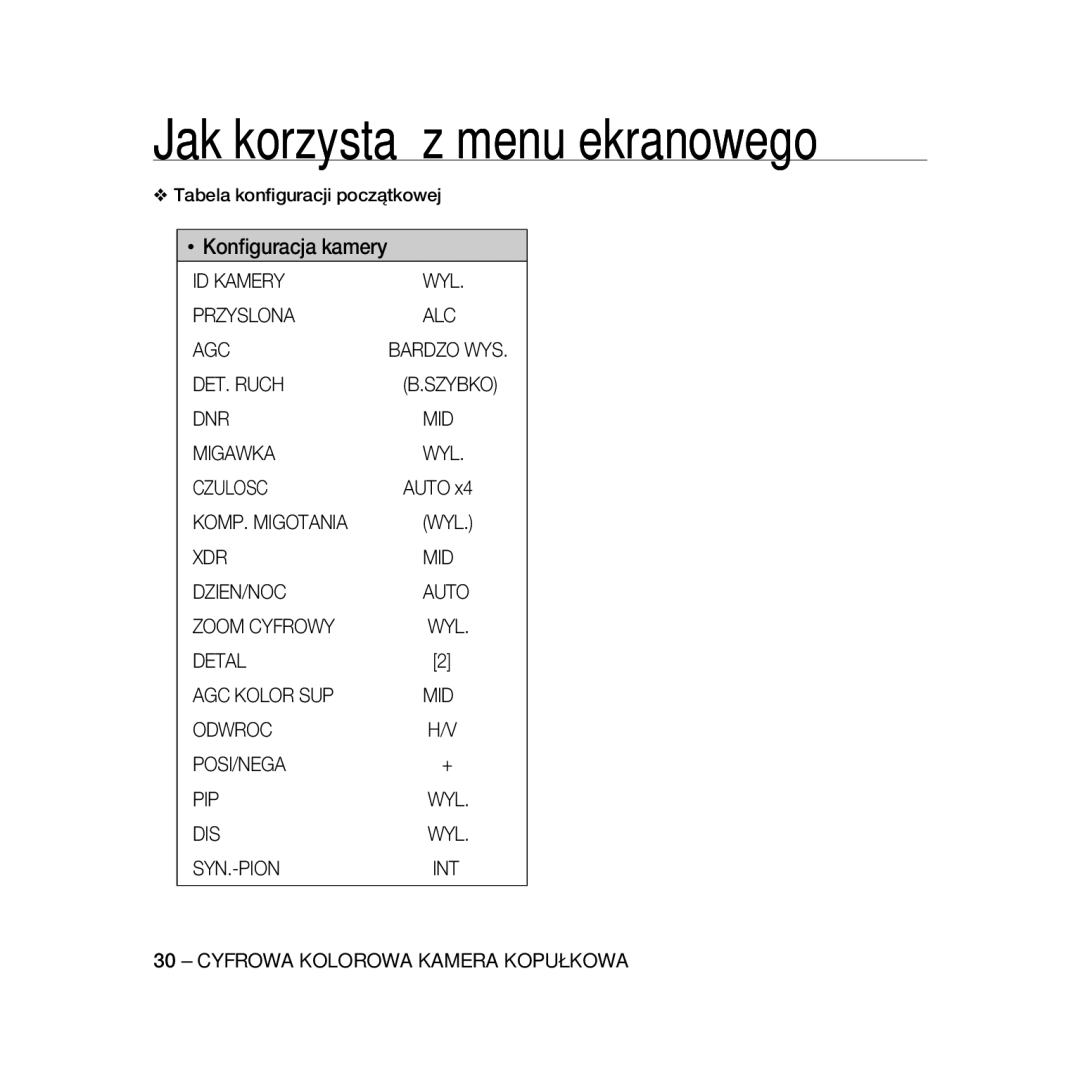 Samsung SCC-B5331P manual ID Kamery WYL Przyslona, DET. Ruch, Migawka WYL Czulosc, KOMP. Migotania, Dzien/Noc, Zoom Cyfrowy 