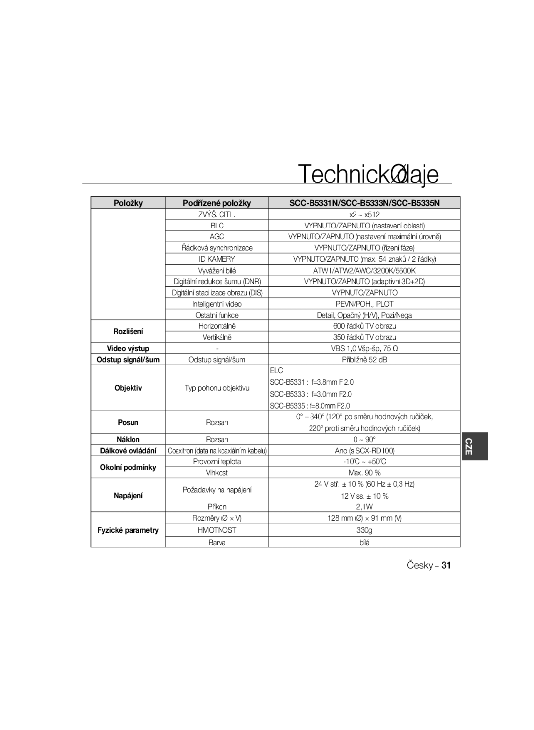 Samsung SCC-B5335P, SCC-B5335BP, SCC-B5333BP, SCC-B5331P, SCC-B5331BP, SCC-B5333P/CDM, SCC-B5331N manual Technické údaje 