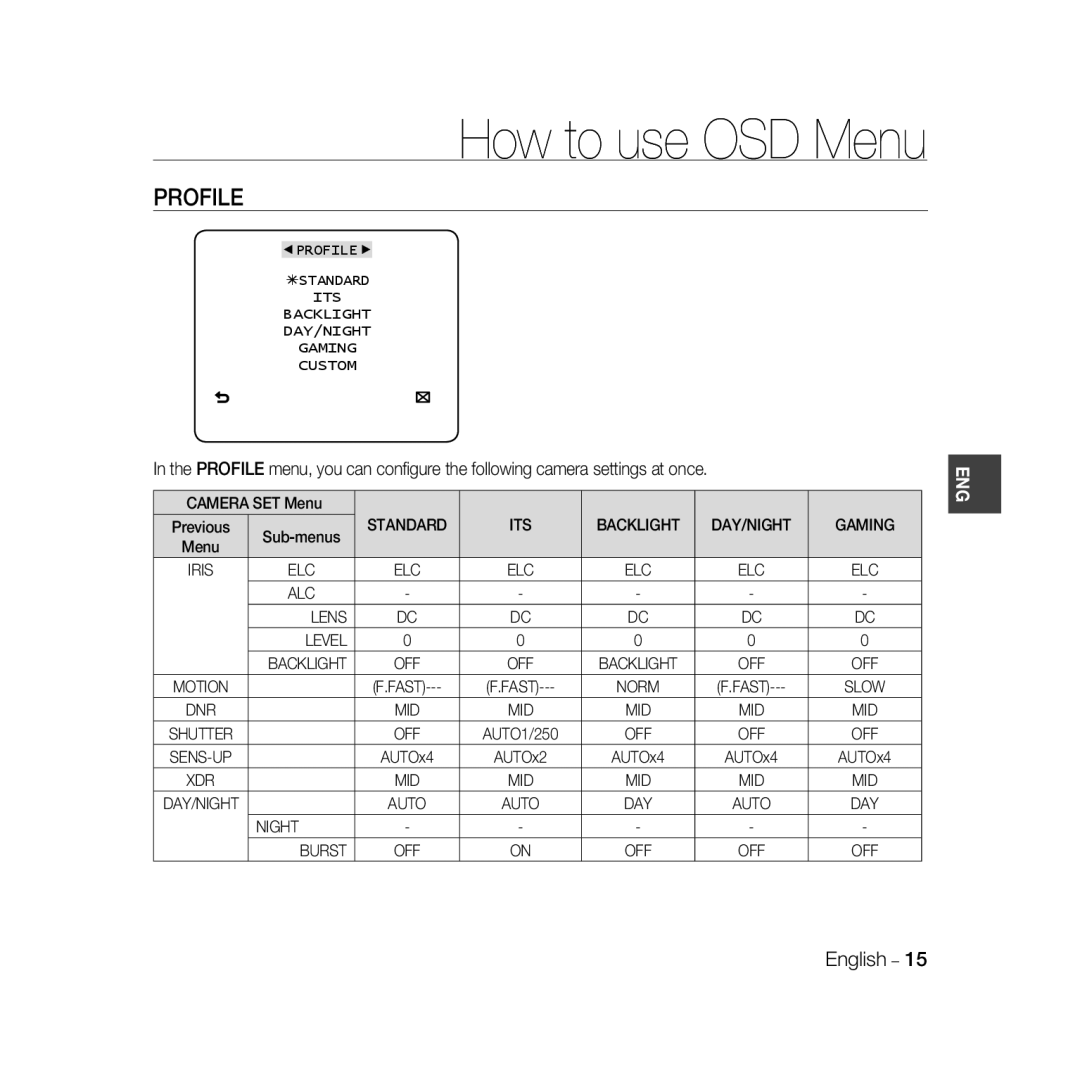 Samsung SCC-B5331N, SCC-B5335P, SCC-B5335BP, SCC-B5333BP, SCC-B5333P, SCC-B5331P, SCC-B5331BP manual How to use OSD Menu, Profile 