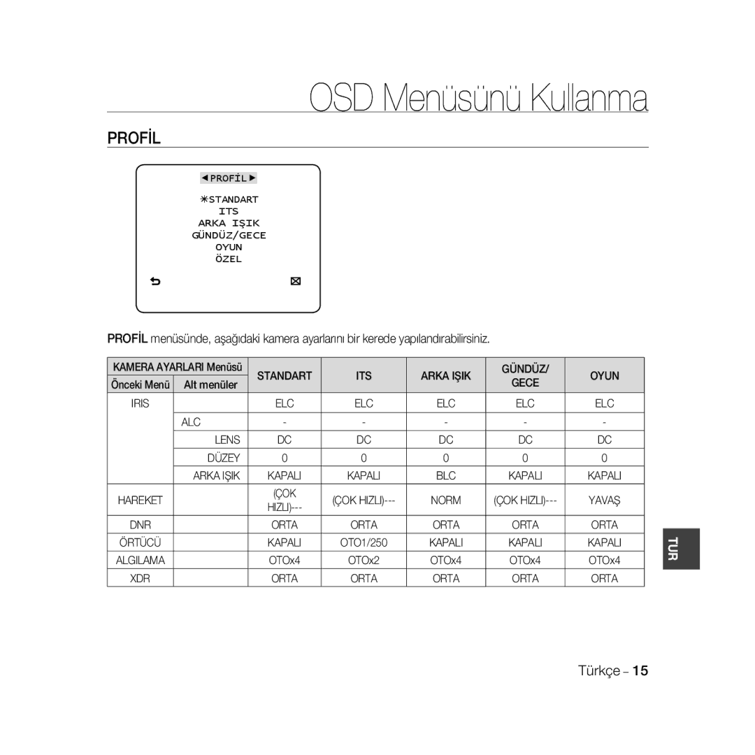 Samsung SCC-B5333BP, SCC-B5335P OSD Menüsünü Kullanma, Profİl, ITS Arka Işik Gündüz Oyun, Gece, ALC Lens Düzey Arka Işik 