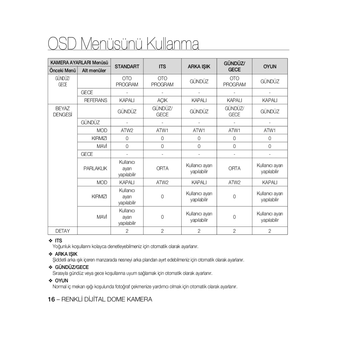 Samsung SCC-B5333P, SCC-B5335P, SCC-B5335BP, SCC-B5333BP, SCC-B5331P Gündüz MOD, Kirmizi Mavİ Gece, Parlaklik, Gündüz/Gece 