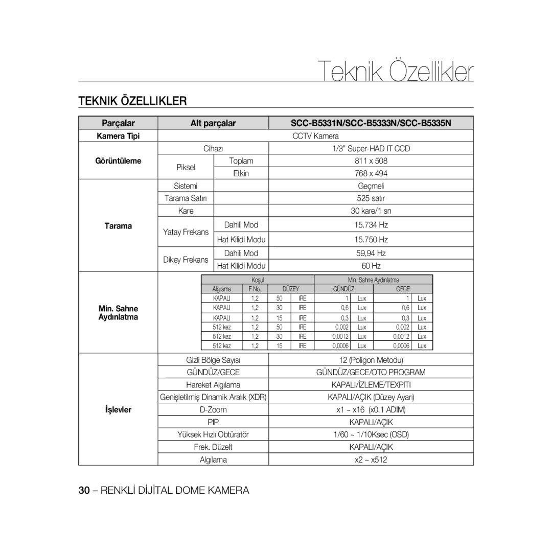 Samsung SCC-B5335BP, SCC-B5335P, SCC-B5333BP, SCC-B5333P, SCC-B5331P, SCC-B5331BP, SCC-B5331N Teknik Özellikler, Cctv Kamera 