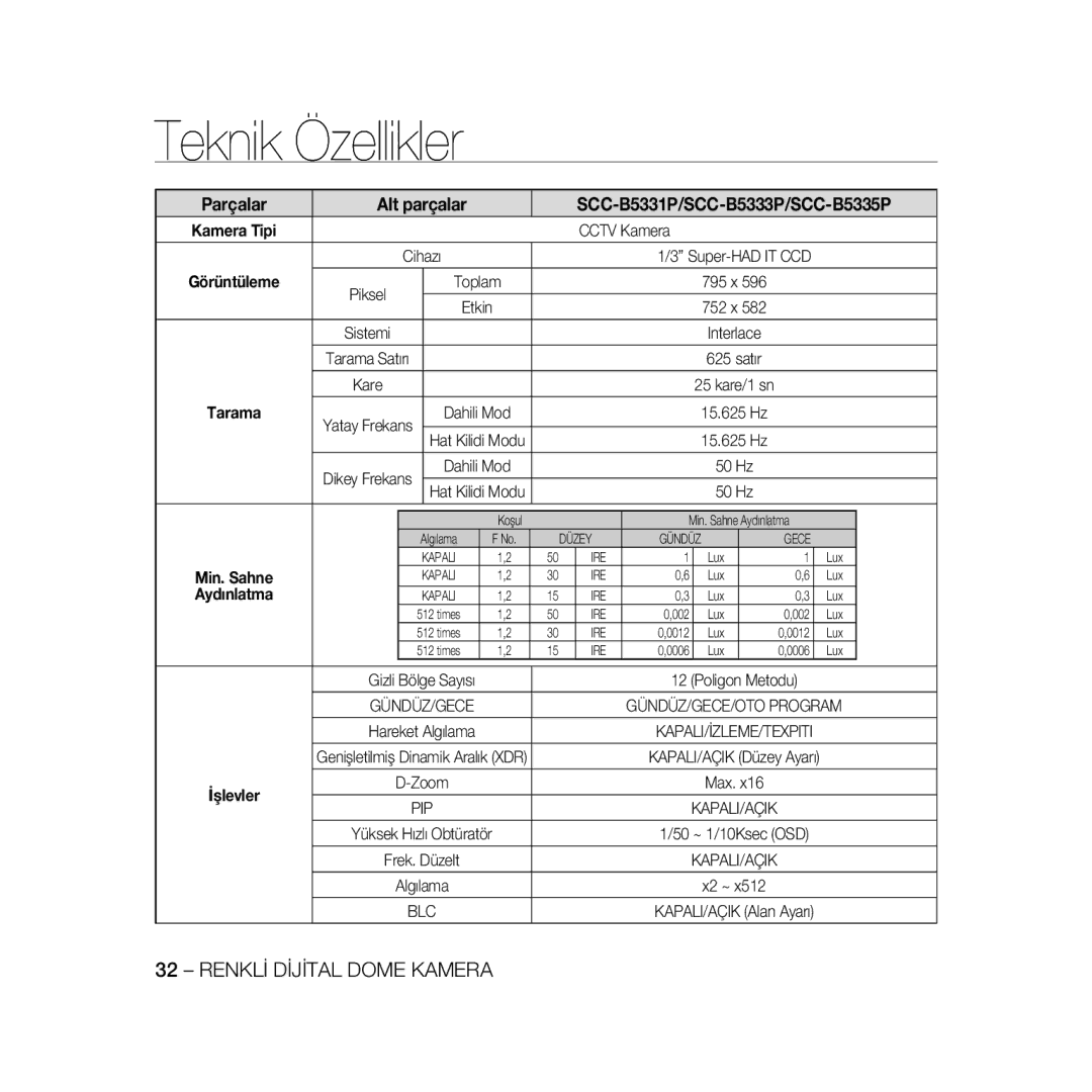 Samsung SCC-B5335P, SCC-B5335BP, SCC-B5333BP, SCC-B5331P, SCC-B5331BP, SCC-B5333P/CDM, SCC-B5331N Teknik Özellikler, Tarama 