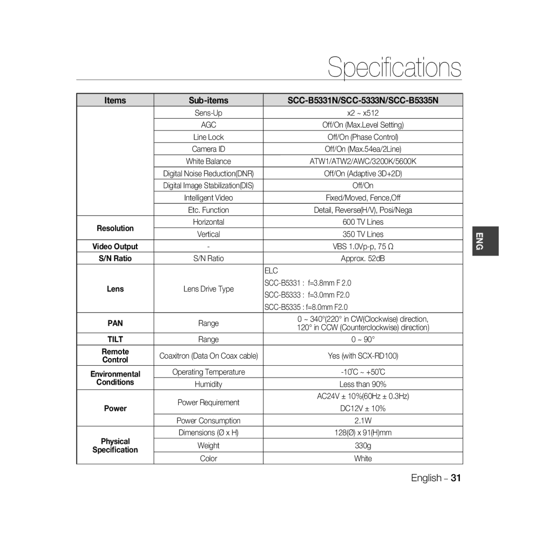 Samsung SCC-B5331N, SCC-B5335P, SCC-B5333P SCC-B5331 f=3.8mm F, SCC-B5333 f=3.0mm F2.0, SCC-B5335 f=8.0mm F2.0, Color White 