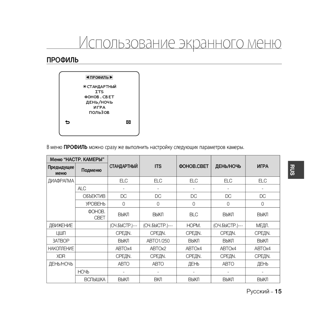 Samsung SCC-B5335BP, SCC-B5335P, SCC-B5333BP, SCC-B5333P, SCC-B5331P, SCC-B5331BP manual Использование экранного меню, Пpoфиль 