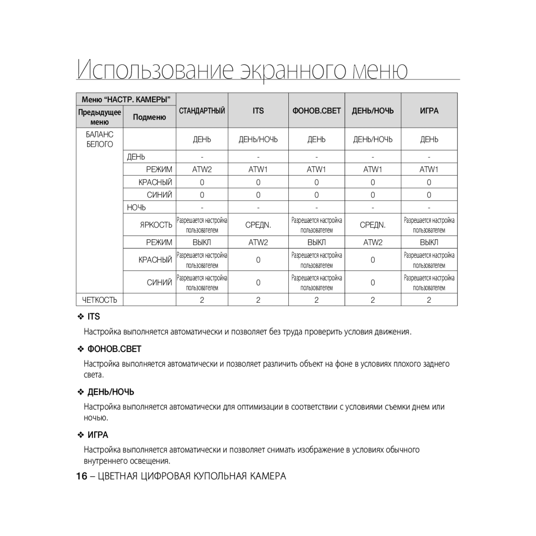 Samsung SCC-B5333BP, SCC-B5335P, SCC-B5335BP, SCC-B5333P, SCC-B5331P, SCC-B5331BP manual 16 Цветная Цифровая Купольная Камера 