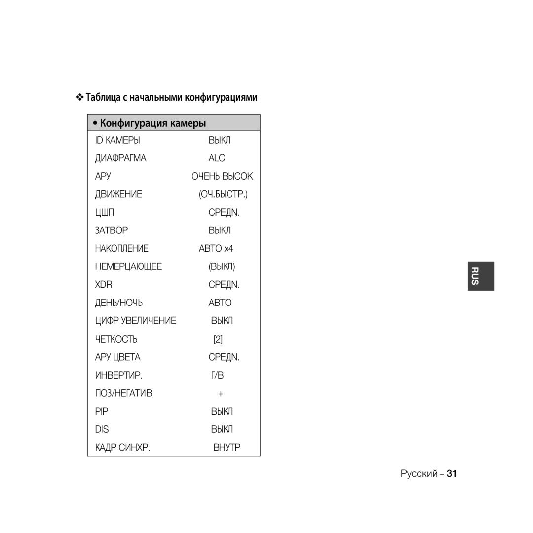 Samsung SCC-B5335BP manual ID Кamepы Bыкл Диaфpaгma ALC APУ, Дbижehиe, ЦШП Cpeдn Зatbop Bыкл Hakoплehиe, Кaдp Cиhxp Bhуtp 