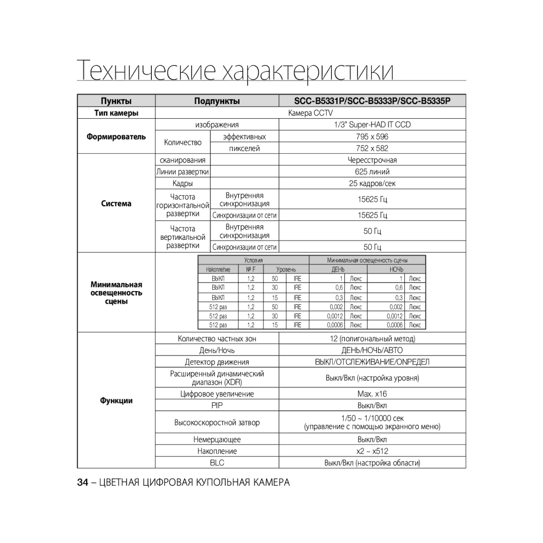 Samsung SCC-B5331P, SCC-B5335P, SCC-B5335BP, SCC-B5333BP, SCC-B5333P, SCC-B5331BP 34 Цветная Цифровая Купольная Камера, Blc 