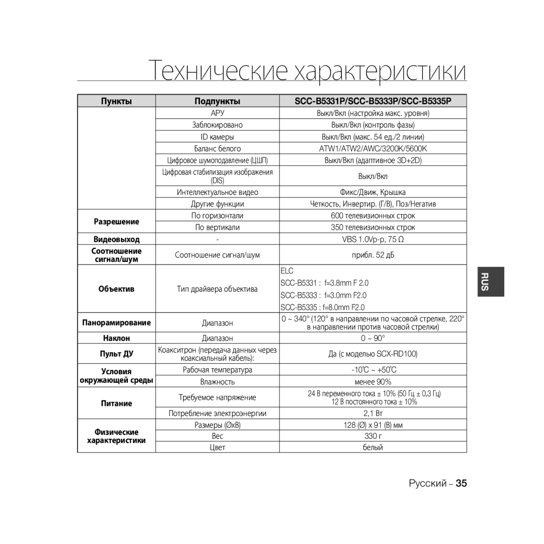 Samsung SCC-B5331BP, SCC-B5335P, SCC-B5335BP, SCC-B5333BP, SCC-B5331P, SCC-B5333P/CDM, SCC-B5331N manual Диапазон 