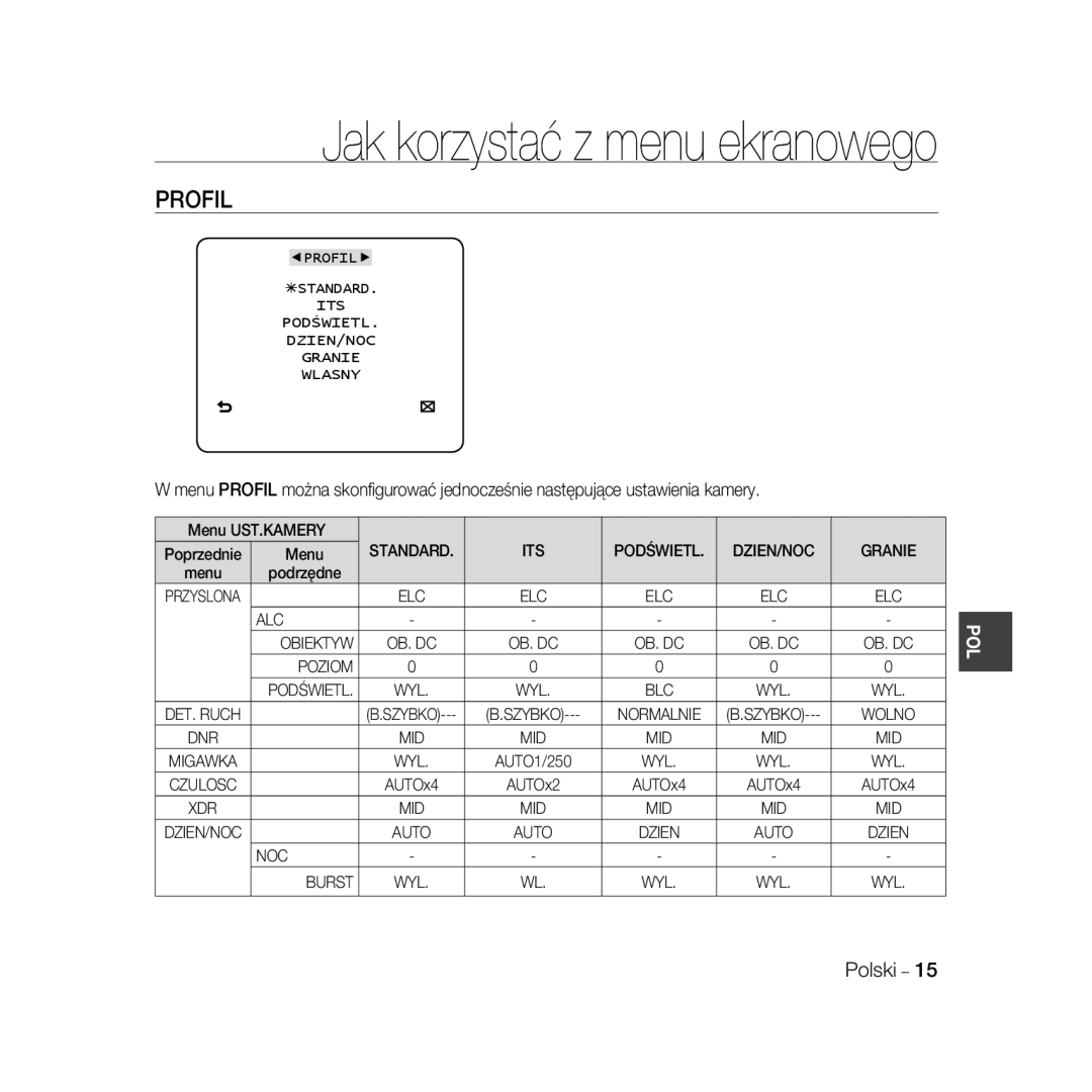 Samsung SCC-B5331BP, SCC-B5335P, SCC-B5335BP, SCC-B5333BP manual Profil, DZIEN/NOC Granie, ALC Obiektyw, Poziom, NOC Burst 