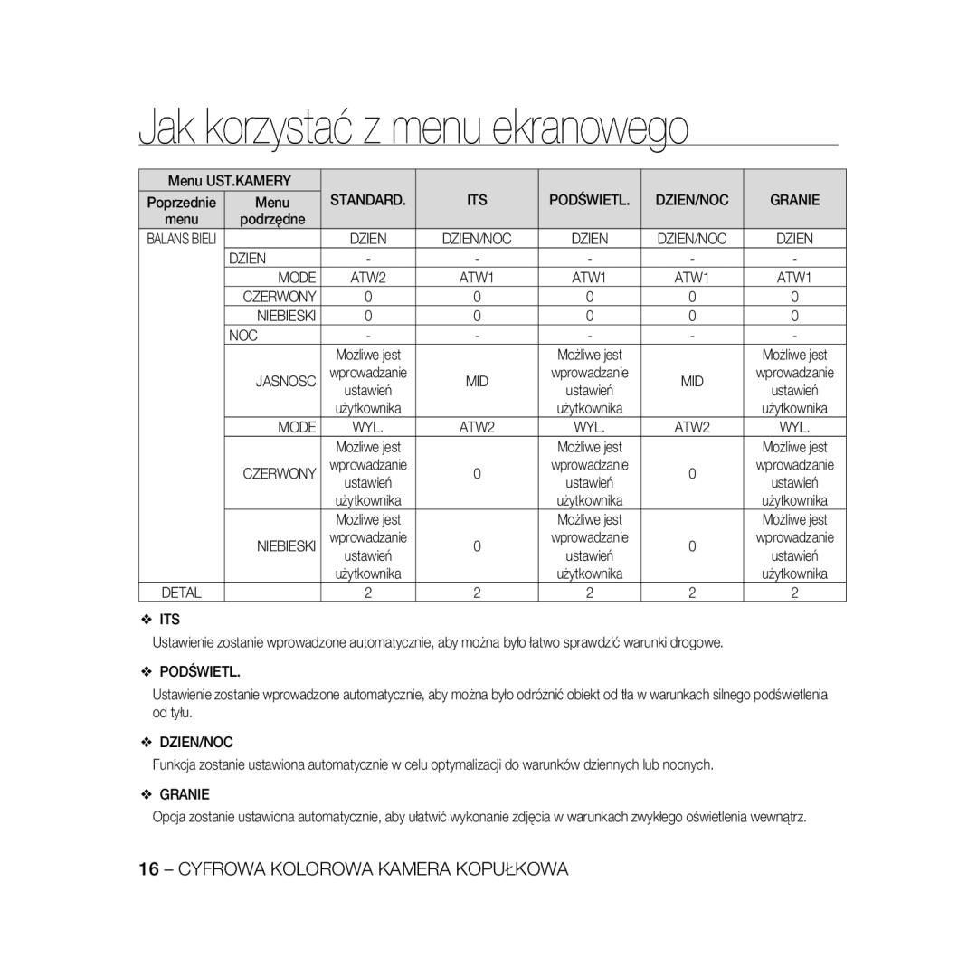 Samsung SCC-B5333P/CDM, SCC-B5335P, SCC-B5335BP, SCC-B5333BP manual Dzien Mode, Niebieski NOC, Jasnosc, Podświetl, Dzien/Noc 