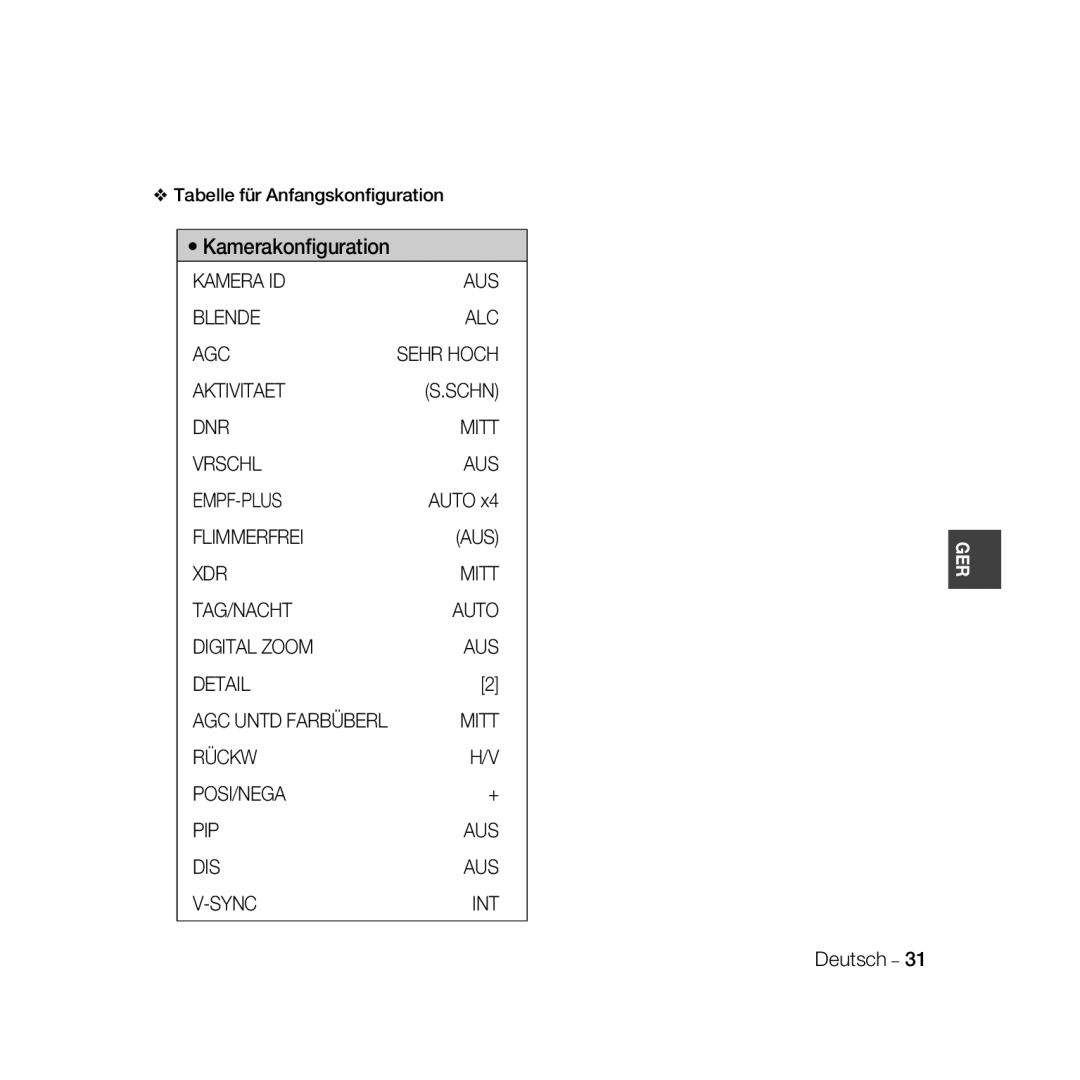 Samsung SCC-B5331BP manual Kamera ID AUS Blende ALC AGC, Aktivitaet Schn DNR Mitt Vrschl AUS EMPF-PLUS, AGC Untd Farbüberl 