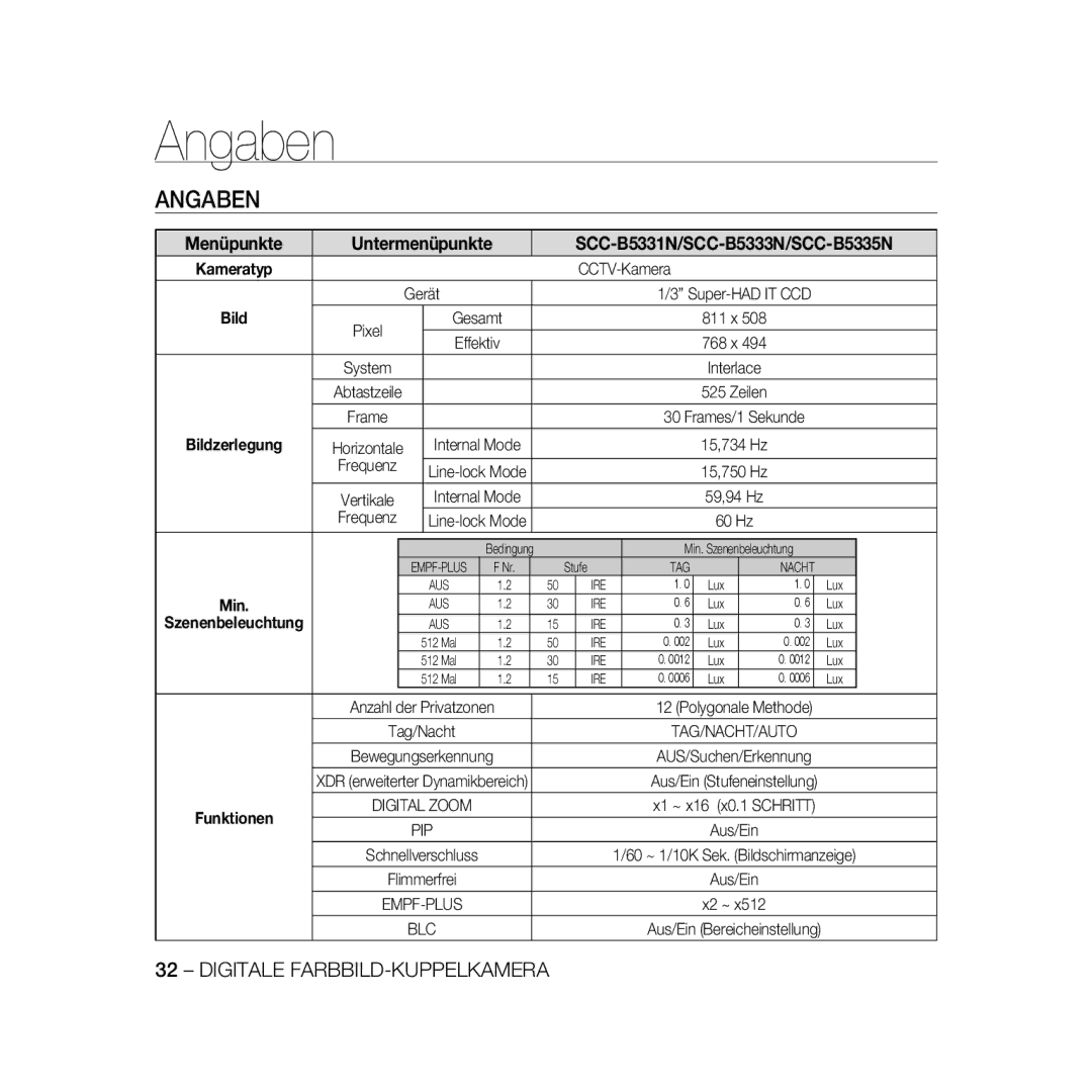 Samsung SCC-B5333P/CDM, SCC-B5335P, SCC-B5335BP, SCC-B5333BP, SCC-B5331P, SCC-B5331BP, SCC-B5331N manual Angaben 