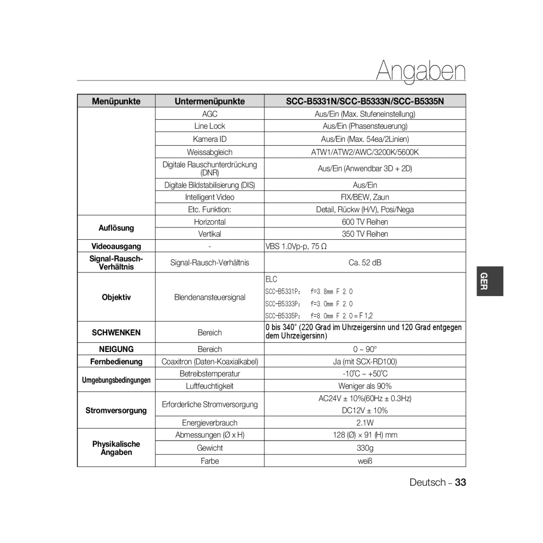 Samsung SCC-B5335P, SCC-B5335BP, SCC-B5333BP, SCC-B5333P manual Menüpunkte Untermenüpunkte SCC-B5331N/SCC-B5333N/SCC-B5335N 