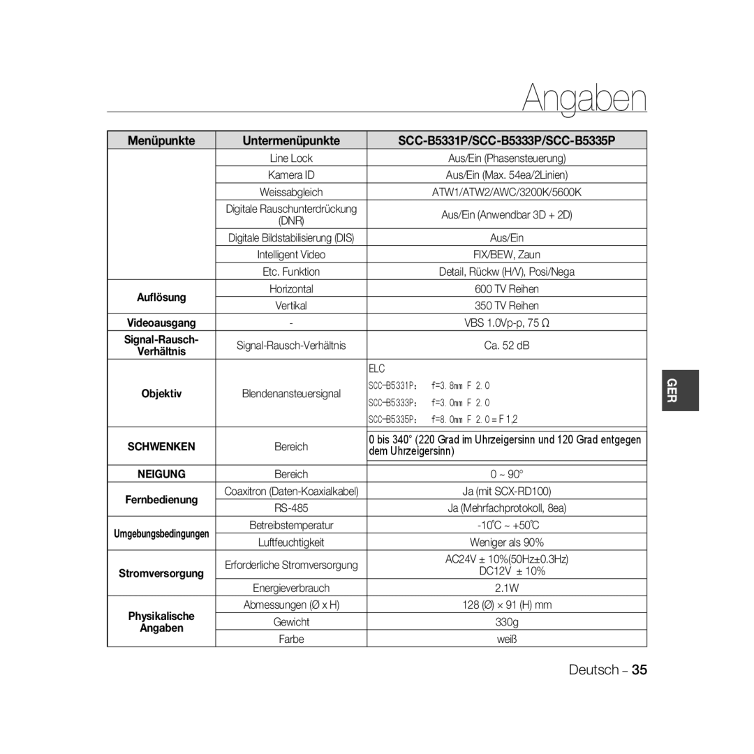 Samsung SCC-B5335BP, SCC-B5333BP, SCC-B5331BP manual Menüpunkte Untermenüpunkte SCC-B5331P/SCC-B5333P/SCC-B5335P, DC12V ± 10% 