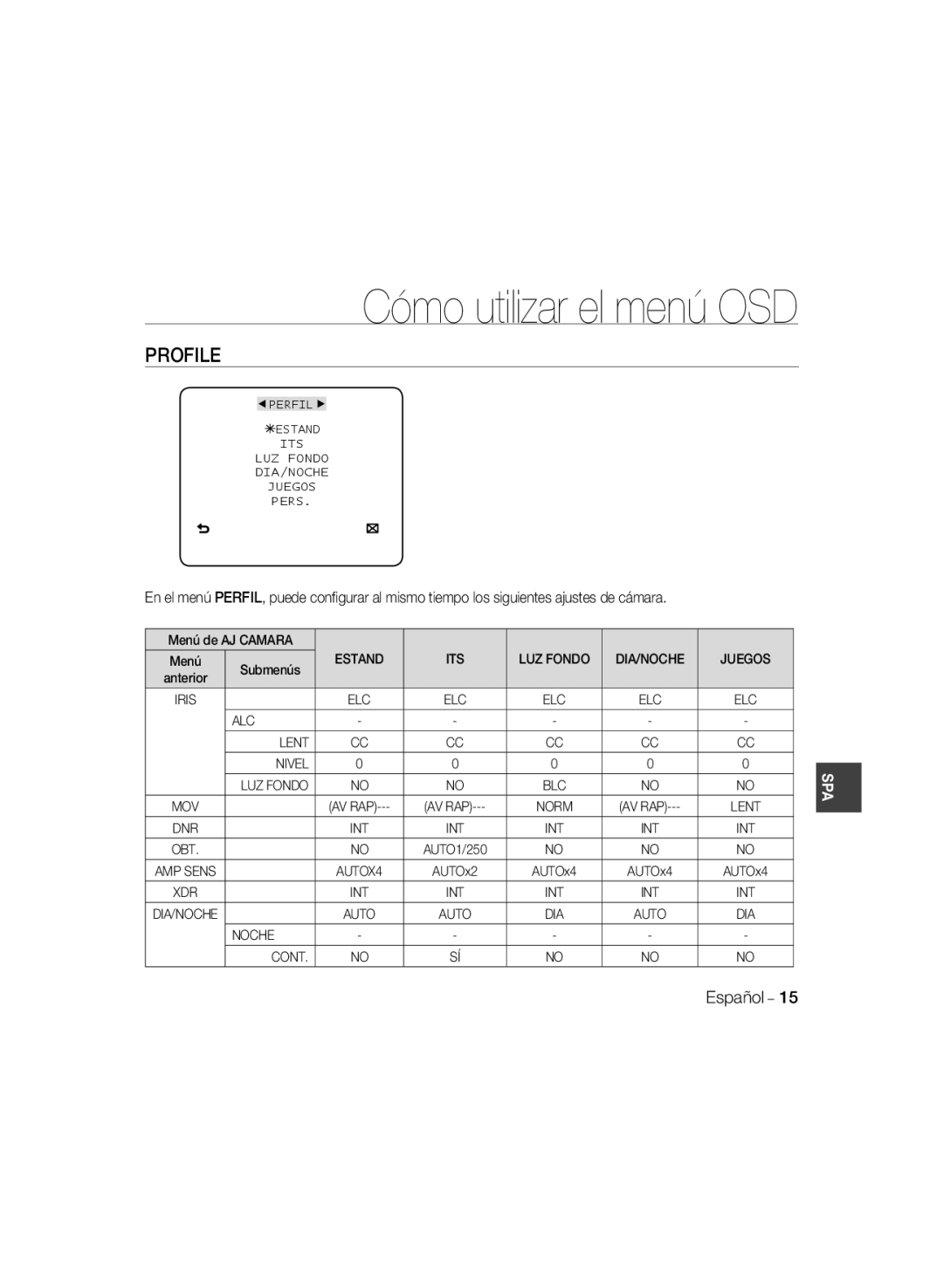 Samsung SCC-B5335BP, SCC-B5335P, SCC-B5333BP, SCC-B5333P, SCC-B5331P, SCC-B5331BP manual Cómo utilizar el menú OSD, Profile 