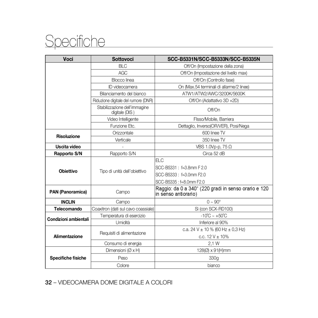 Samsung SCC-B5331BP manual Voci Sottovoci SCC-B5331N/SCC-B5333N/SCC-B5335N, Raggio da 0 a 340 220 gradi in senso orario e 