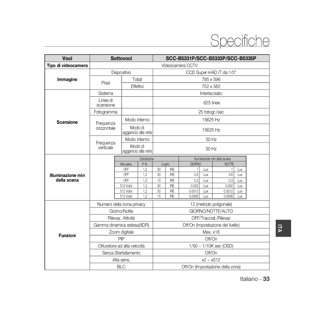 Samsung SCC-B5333P/CDM, SCC-B5335P, SCC-B5335BP, SCC-B5333BP, SCC-B5331P, SCC-B5331BP, SCC-B5331N manual Funzioni 