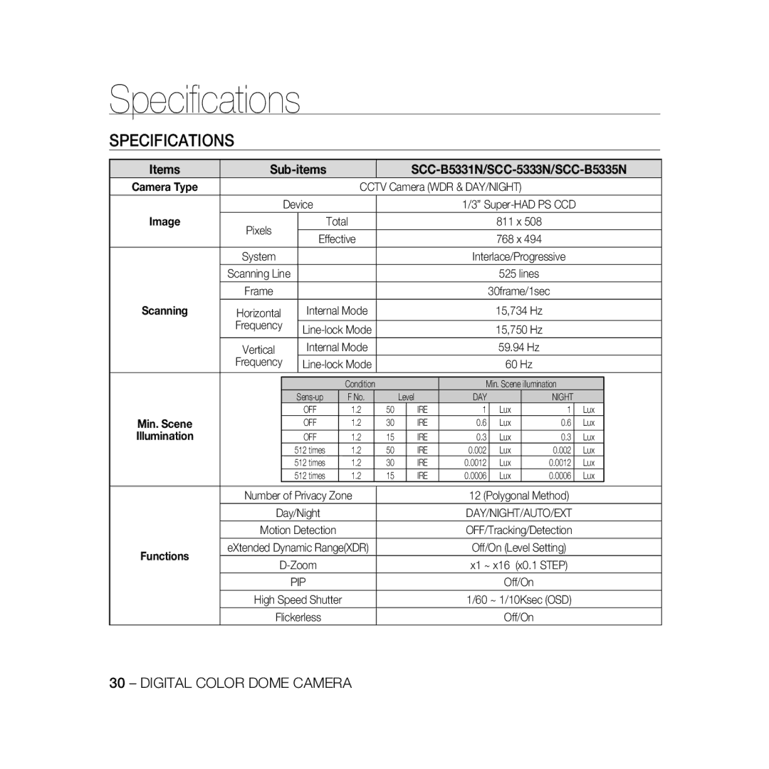 Samsung SCC-B5333P/CDM, SCC-B5335P, SCC-B5335BP, SCC-B5333BP, SCC-B5331P, SCC-B5331BP, SCC-B5331N Speciﬁcations, Specifications 