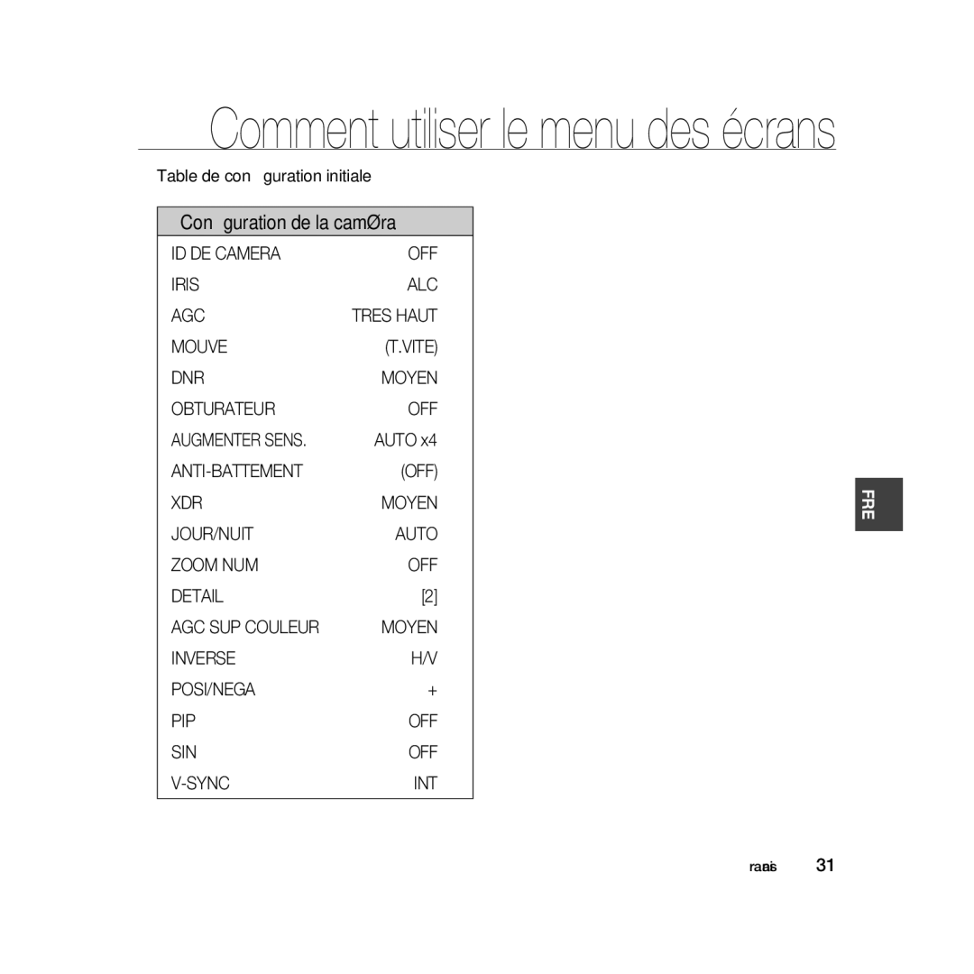 Samsung SCC-B5335BP manual ID DE Camera OFF Iris ALC AGC, Mouve Vite DNR Moyen Obturateur OFF Augmenter Sens, Tres Haut 