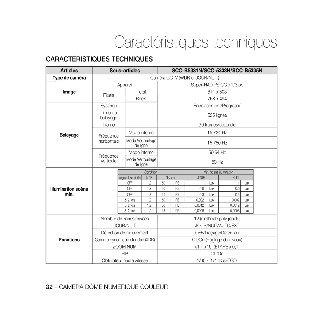 Samsung SCC-B5333BP, SCC-B5335P, SCC-B5335BP manual Caractéristiques techniques, Caractéristiques Techniques, Min, Fonctions 